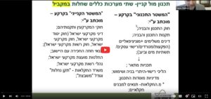 Read more about the article מעמדה המשפטי של התב"ע (וידאו) / חגי שבתאי, עו״ד ו- לירון רז, עו״ד