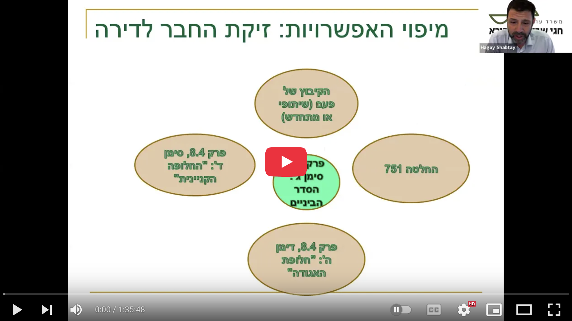 חלופת האגודה, מקרים רעים - עו"ד חגי שבתאי, עו"ד ענבל זוסמן