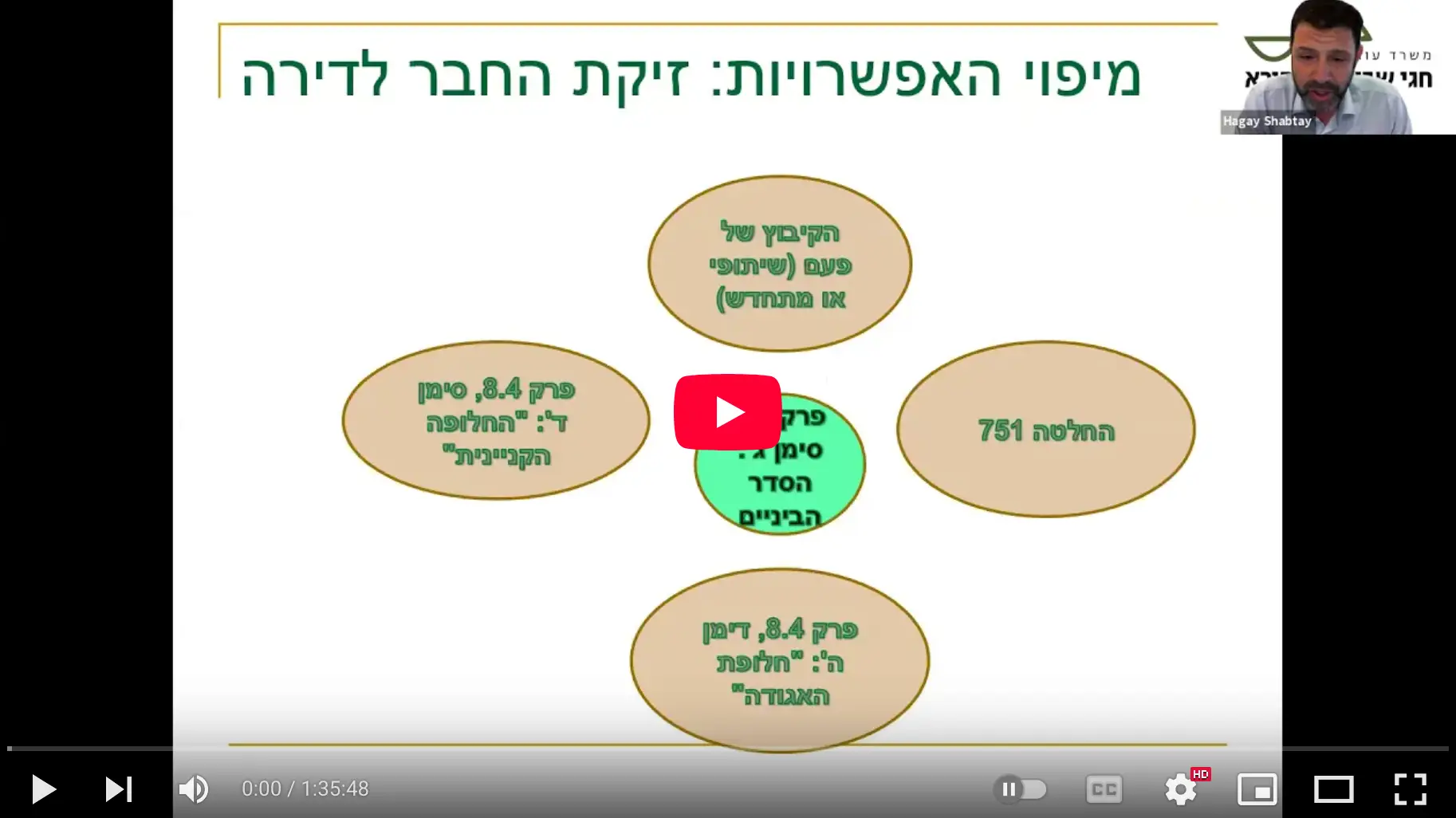חלופת האגודה, מקרים רעים - עו"ד חגי שבתאי, עו"ד ענבל זוסמן
